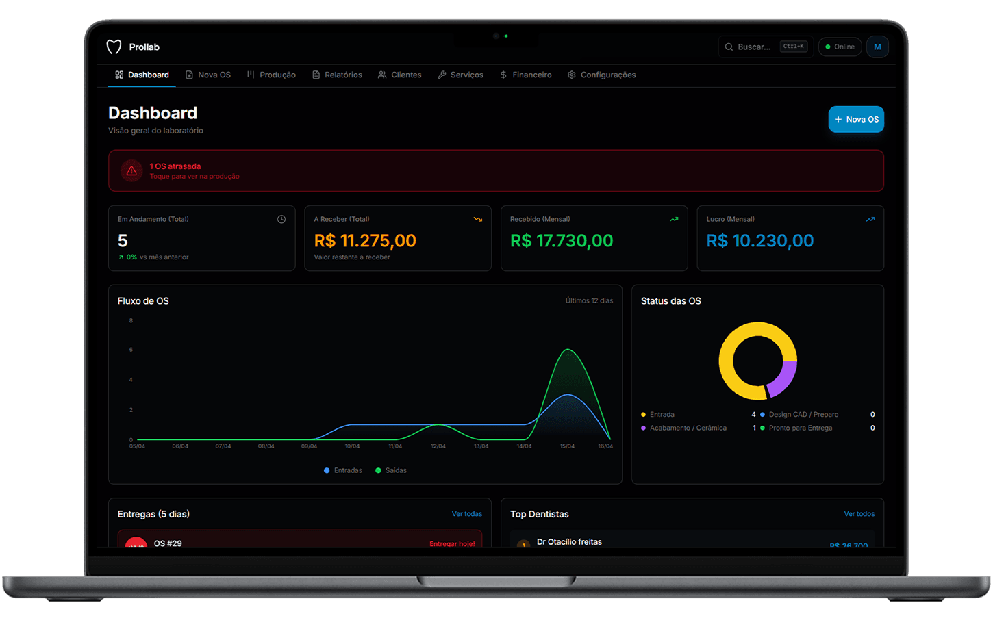 Prollab Dashboard no MacBook - Sistema para Laboratório de Prótese Dentária